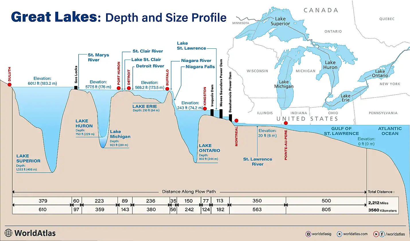 Les Grands Lacs d’Amérique du Nord classés par taille : un patrimoine naturel entre le Canada et les États-Unis